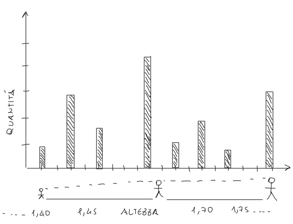 istogramma_in_fotografia_cosè_e_come_si_crea_istogramma