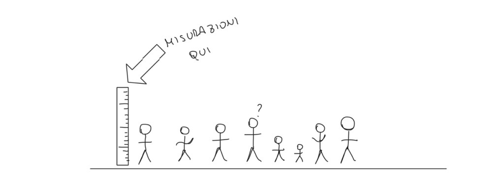 istogramma_in_fotografia_cosè_e_come_si_crea_istogramma_misuriamo_le_altezze