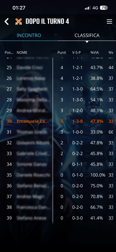 magic-the-gathering-lo-hobbit-classifica-finale